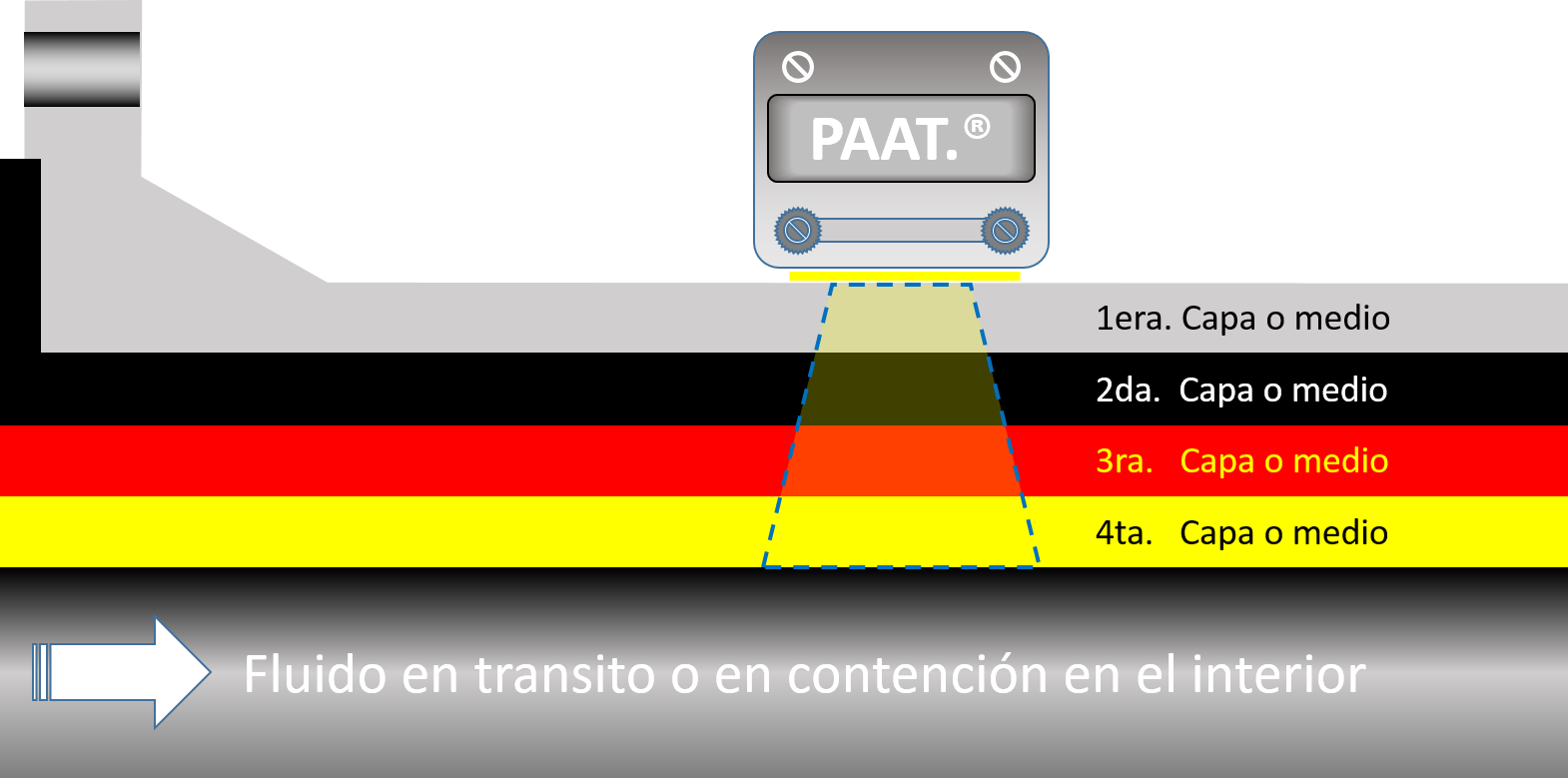 Espesor en multicapas