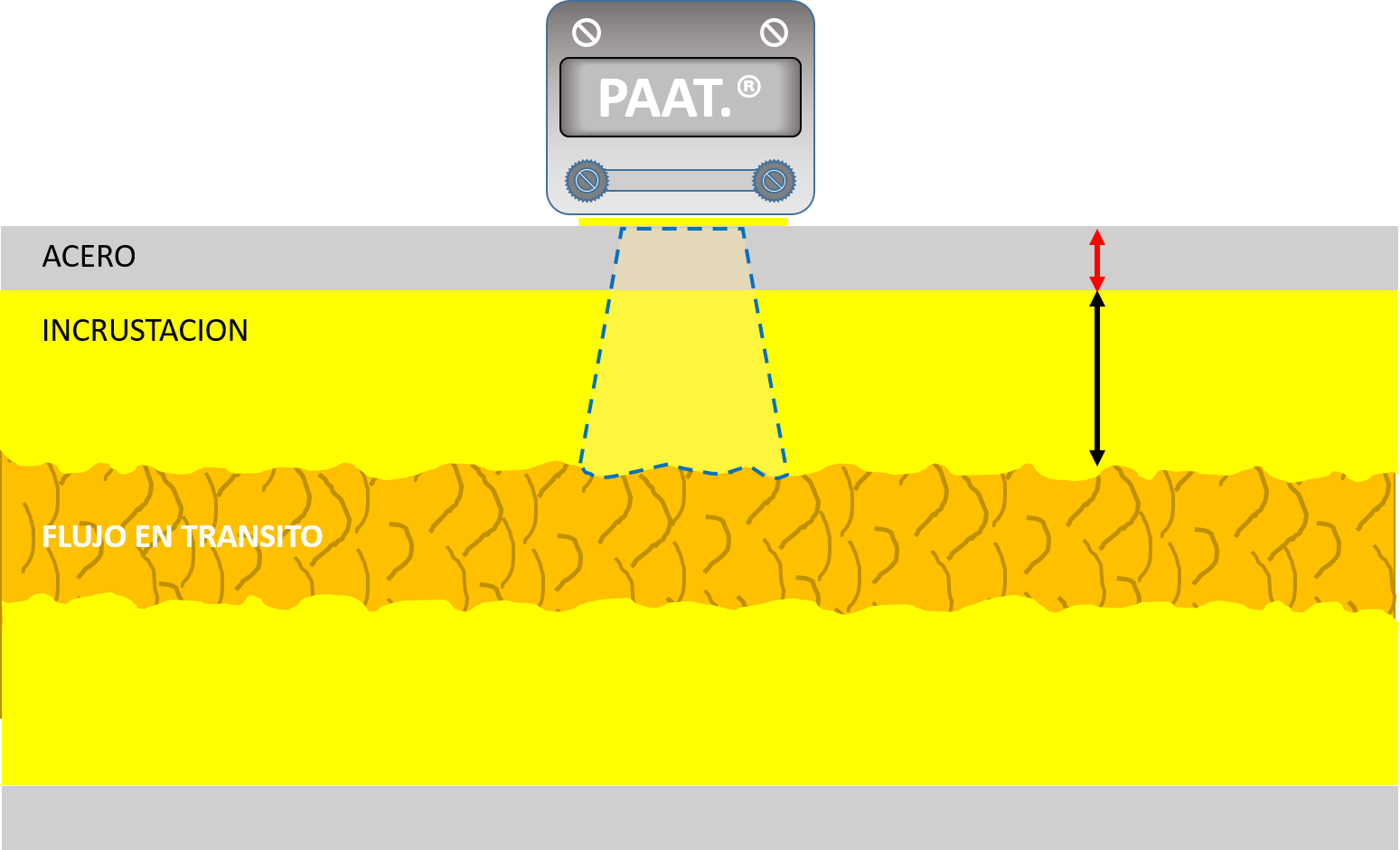 optruccion con incrustacion en tuberia