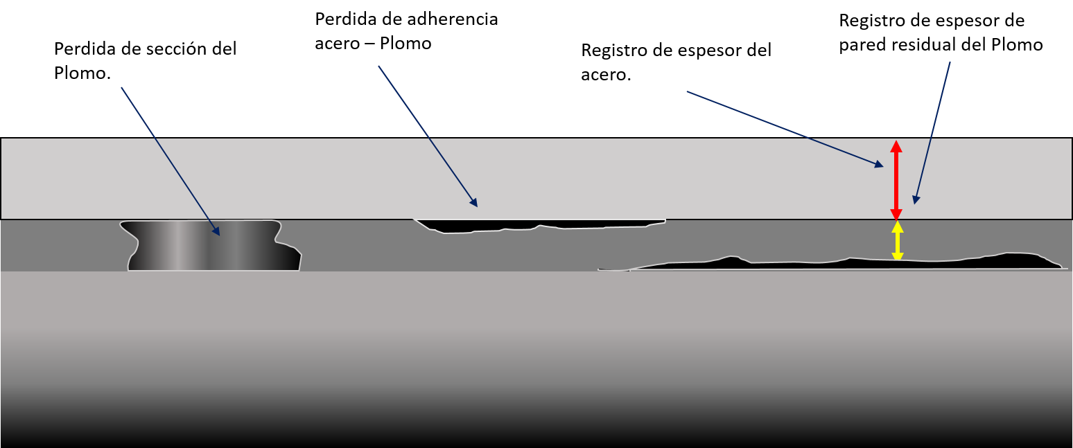 ESPESOR PLOMO